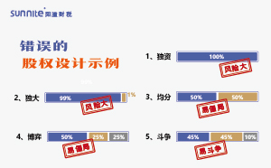 怎么合理分配股權(quán)？